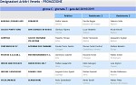 Girone C Girone C